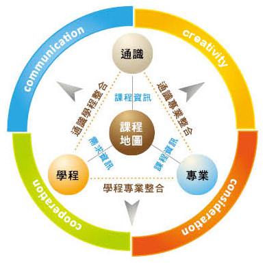 Building Curriculum Maps